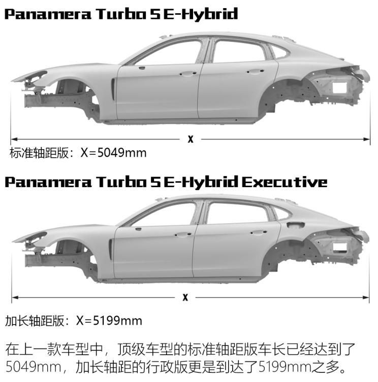 保时捷 Panamera 2021款  Panamera Turbo S 行政加长版 4.0T