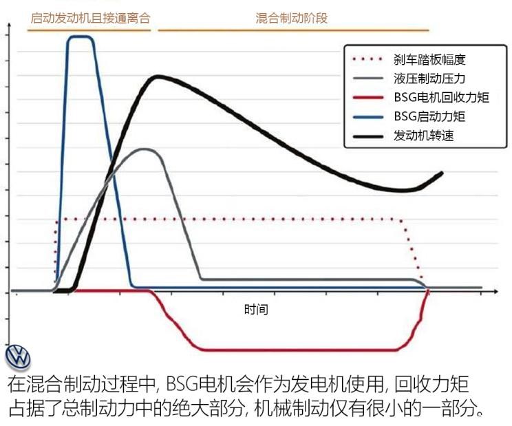 大众(进口) 高尔夫(进口) 2020款 1st Edition