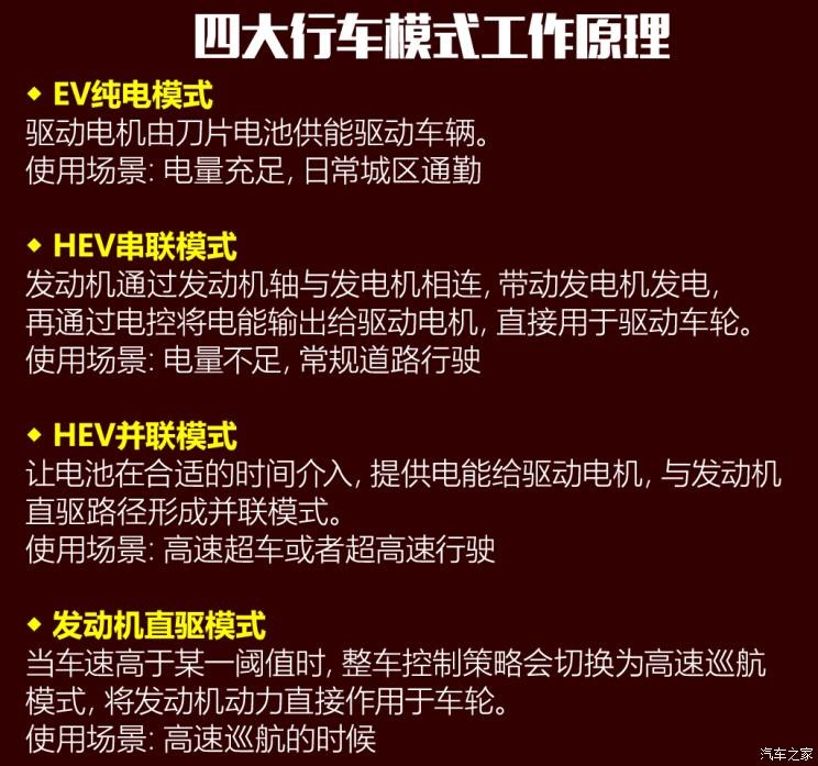 比亚迪 秦PLUS 2021款 试装车
