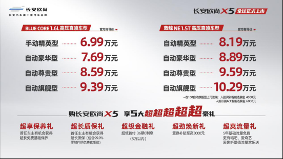 【新闻稿】长安欧尚X5全球正式上市324.png